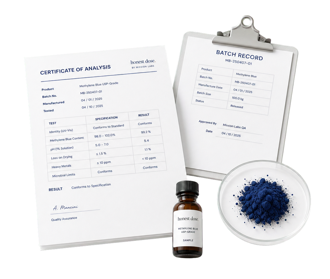Honest Dose Certificate of Analysis, batch record, sample vial, and blue assay material as a transparent cutout